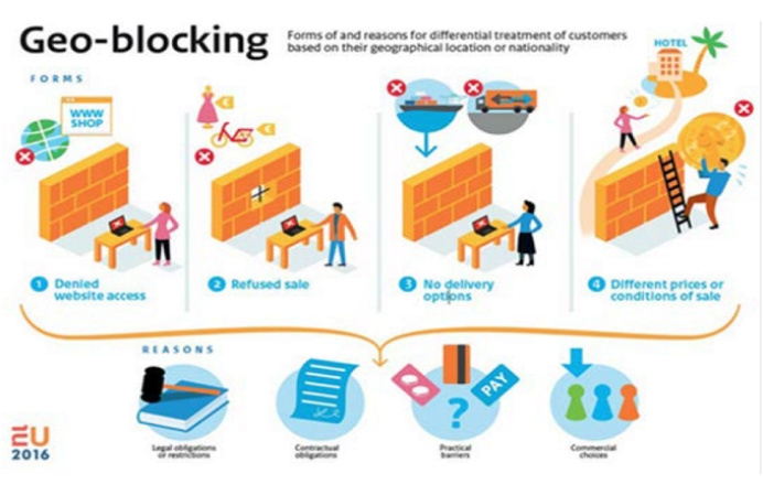 E-commerce: indagine commisione europea_1^parte