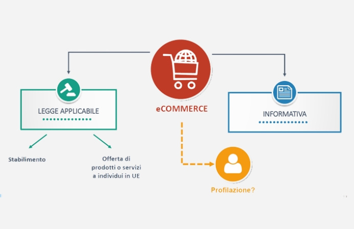 GDPR - I principali impatti sul settore moda / Gruppo Imperiali