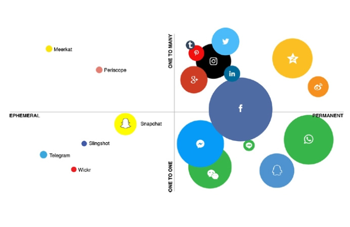 How social media is transforming the fashion industry